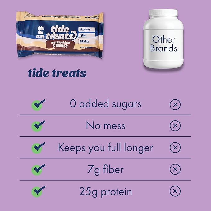 25g Protein Bar Crispy Rice Treat S'mores | Clean Ingredients, No Added Sugar, 7g Fiber, Gluten Free | High Protein Snack for On-the-Go, Post-Workout or Dessert Cravings | 8 Count | Tidetreats