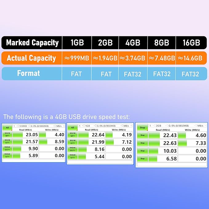 USB Drive Bulk 1GB Flash Drive Pack Thumb Drives 50 Pack Swivel Bulk USB 2.0 Memory Stick Jump Flash Drives 1GB, Colorful