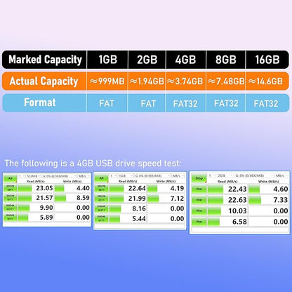 USB Drive Bulk 1GB Flash Drive Pack Thumb Drives 50 Pack Swivel Bulk USB 2.0 Memory Stick Jump Flash Drives 1GB, Colorful