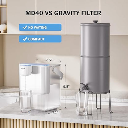 Frizzlife 400-Gallon Electric Water Filter Dispenser with 2 Filters (8-Stage Filtration), NSF/ANSI 53&42&372 Standards Reduce 99.89% of Lead,6 Months Countertop Rechargeable Water Pitcher, MD40 System