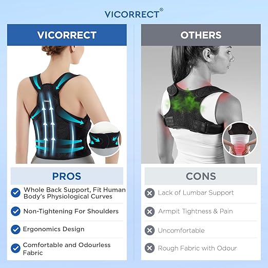 Vicorrect Posture Corrector for Women and Men: Back Support Brace Relieve Upper Back Shoulders Pain (Black, Small)