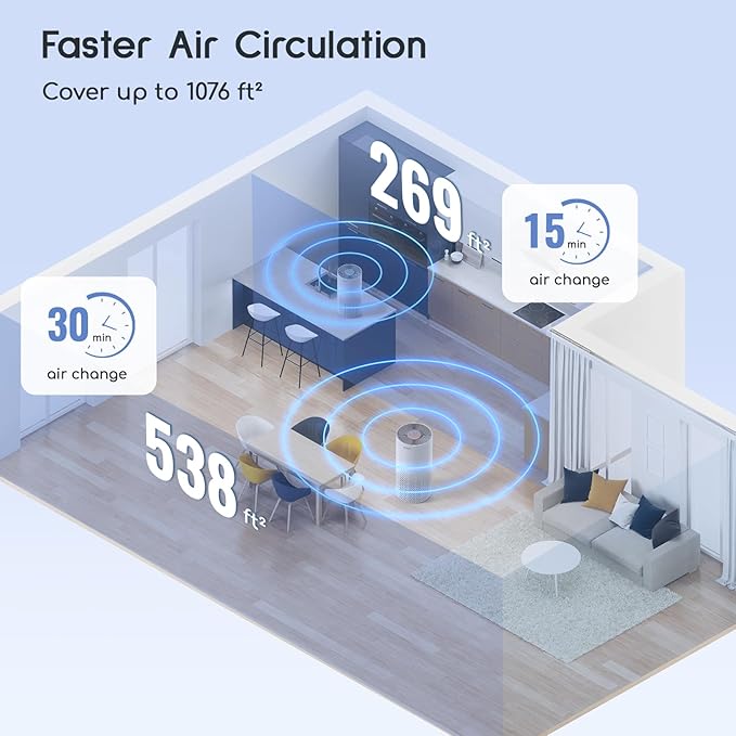 Afloia Air Purifiers for Home Bedroom Large Room Up to 1076 Ft², 3-Stage Filter Cleaner Odor Eliminator, Remove Pets Dust Dander Hair Allergy Mold Pollen Smoke Smell, Quiet 22 dB, 7 Colors Night Light