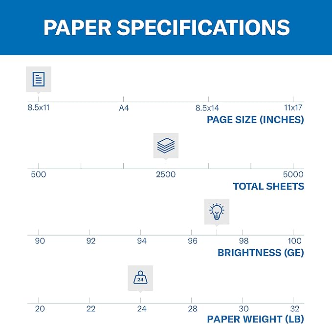 Hammermill Printer Paper, Premium Inkjet & Laser Paper 24 Lb, 8.5 x 11 - 5 Ream (2,500 Sheets) - 97 Bright, Made in the USA, 166140C