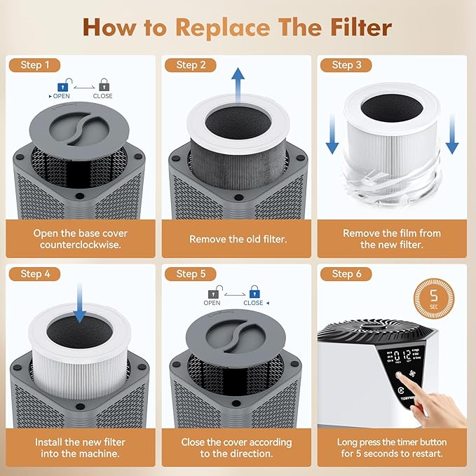 Air Purifiers for Home Large Room up to 1750 Sq Ft, H13 True HEPA Filter Air Purifiers for Bedroom Smoke/Pet Dander/Pollen, 25dB Quiet for Home,Bedroom,Office (Ivory White & Haze Gray)