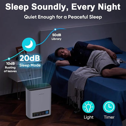 Jafända Air Purifier for Home Large Room Bedroom Up to 1226 Ft², True HEPA Filter with PM2.5 Display & 20dB Sleep Mode, Removes Pet Hair, Odor, Dust, Smoke, Pollen & Allergen