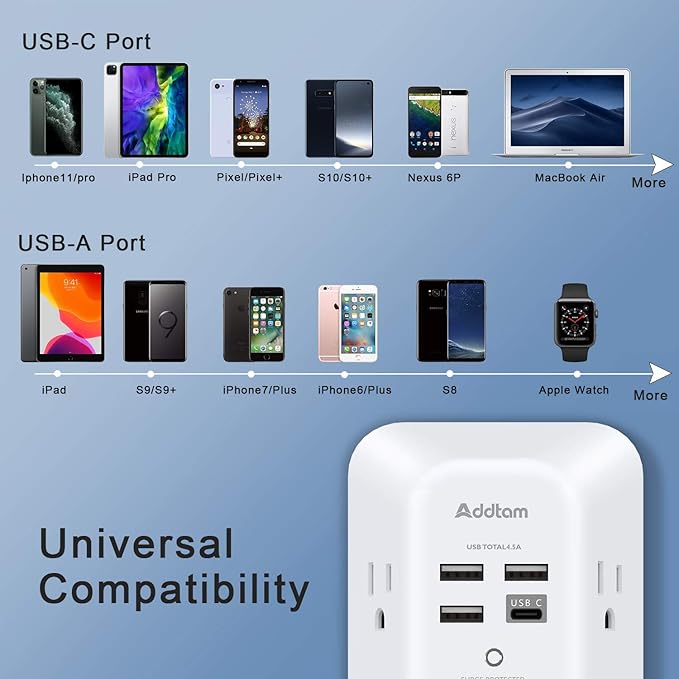 2 Pack Addtam USB Wall Charger Surge Protector, 5 Outlet Extender with 4 USB Charging Ports (1 USB C Outlet) 3 Sided 1800J Power Strip Multi Plug Outlets, Wall Adapter Spaced for Home Office, White