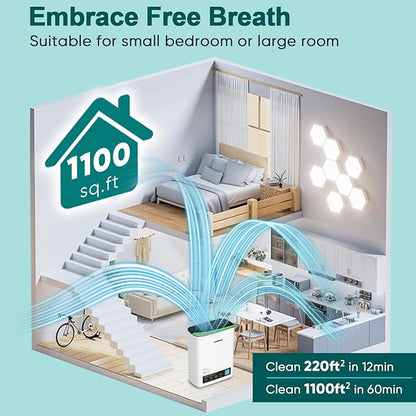Smart WiFi HEPA Air Purifier for Home Large Room up to 1100 Ft², PM2.5 Display, Auto Mode & 20dB Sleep, Alexa App Control, Quiet Cleaner for Pets, Smoke, Dust, Allergies