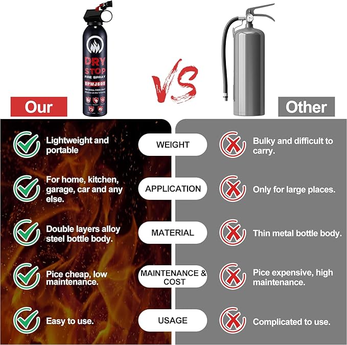 3Pack Dry Stop Fire Extinguisher for Home - Auto Fire Extinguisher for Truck Vehicle, 600g Dry Chemical Powder A B C Fire Extinguisher for Kitchen, Car, Boat, Marine, Portable Use (3 Blue)