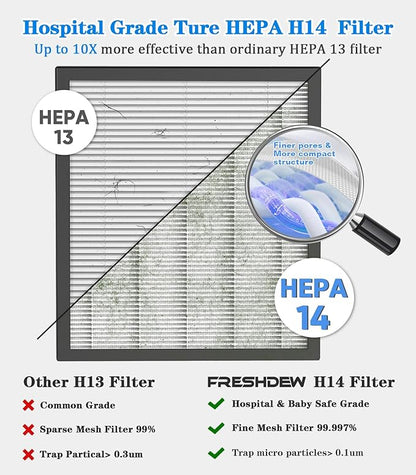 Air Purifier,FRESHDEW Air Purifiers for Home with H14 HEPA and Activated Carbon Filter, Removes 99.99% of Dust,Odors,Smoke,and Pet Hair Covers up to 2300 Sq.Ft, Quiet and Energy Efficient