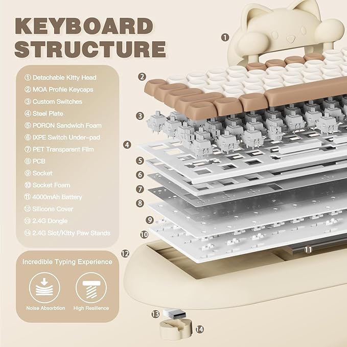YUNZII C68 Wireless Mechanical Keyboard,65% Layout,Hot Swap,Triple Mode BT5.0/2.4G/Wired, RGB Backlit NKRO,Cute Cat Silicone Ergonomic Design for Win/Mac (Brown, Milk Switch)