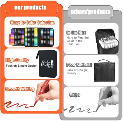 Art Markers Pens Dual Tip Coloring Markers Set with Brush & Fine Nib for Adult Coloring Book Cut Gifts Professional Calligraphy & Drawing Art Supplies for Note Taking Journal (72 Colors)