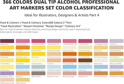 Bianyo 366 Colors Dual Tip Professional Alcohol Markers Set, Brush and Fine Tips for Coloring Illustration Portraits Comics Fashion Architecture, Includes Carry Bag with Shoulder Strap