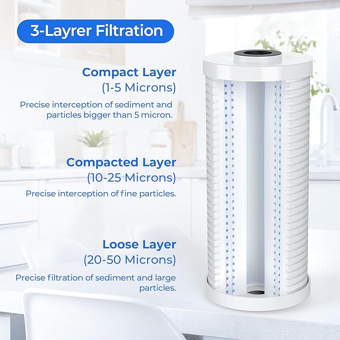 4.5" x 10" Universal Sediment Water Filter Replacement Cartridge for Whole House Filtration Systems - Model AO-WH-PREL-R - 25 micron (2 Pack)