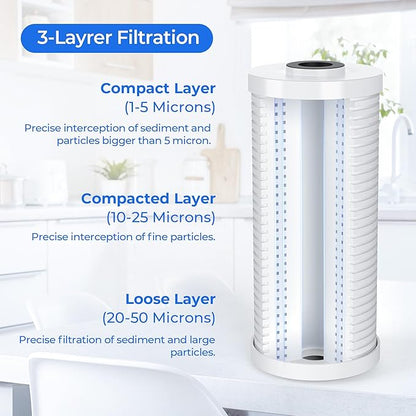 4.5" x 10" Universal Sediment Water Filter Replacement Cartridge for Whole House Filtration Systems - Model AO-WH-PREL-R - 25 micron (2 Pack)