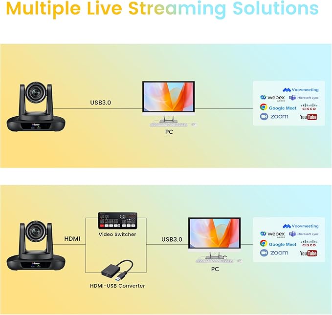 UHD 4K HDMI/USB3.0 PTZ Camera with 12X Optical Zoom, 90° FOV Wide Angle Lens, Video Conference Room Camera,Live Streaming for Church Worship, Work with Zoom Webex OBS YouTube Facebook