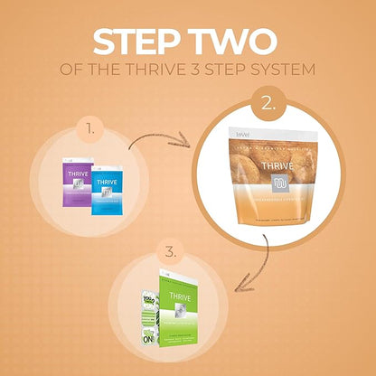 Thrive Protein Shake | 16 Packets (35g Each) | Gluten-Free, Pea Protein, Probiotics, Fiber & Digestive Enzymes | Supports Lean Muscle (16 Packets (Single Servings), Snickerdoodle)
