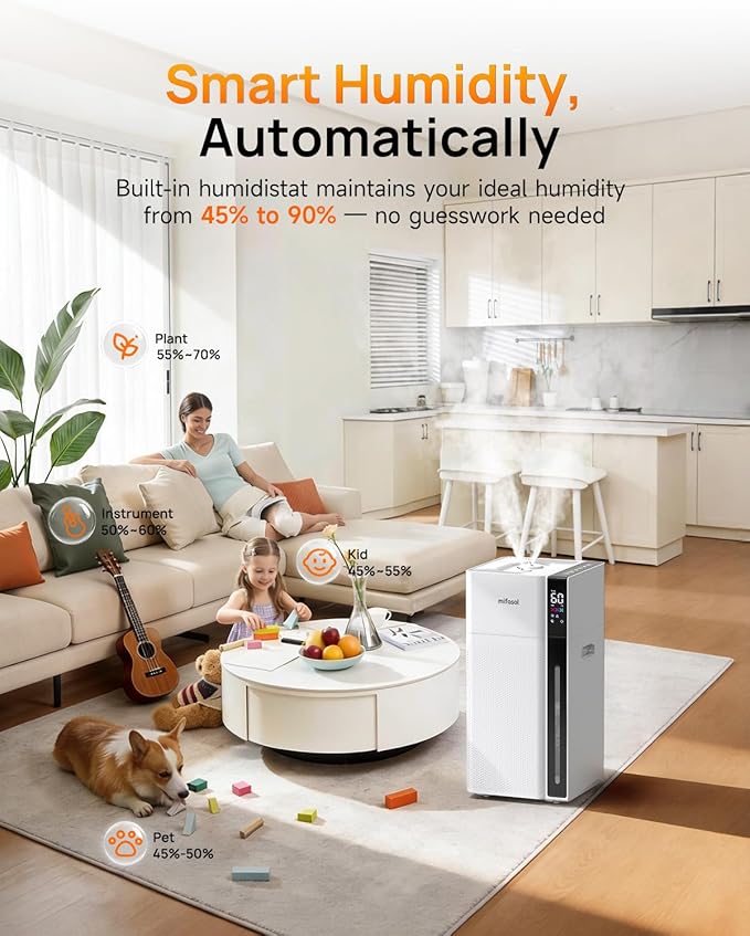 Mifasol Humidifier Large Room, 5.3Gal/20L Warm & Cool Mist Humidifiers for Home 1500 sq ft, Whole House Humidifier, Humidifiers for Bedroom Home Plants Office Large Areas, White