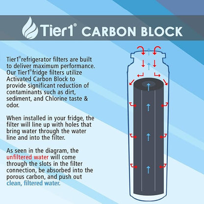 Tier1 UKF8001 Refrigerator Water Filter 3-pk | Replacement for Whirlpool Filter 4, EveryDrop EDR4RXD1, 4396395, Maytag UKF8001, FMM-2, UKF8001AXX-750, 469006, Fridge Filter