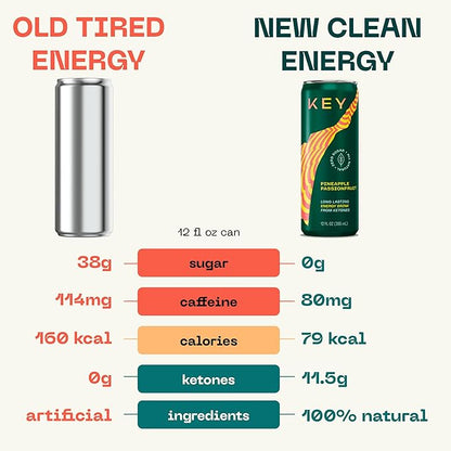 KEY Ketone Energy Drink - Sugar Free and All Natural from Ketones for Long Lasting Energy and optimal Green Tea Caffeine and L-Theanine for Mental Focus to Perform, Variety Pack (Pack of 6)