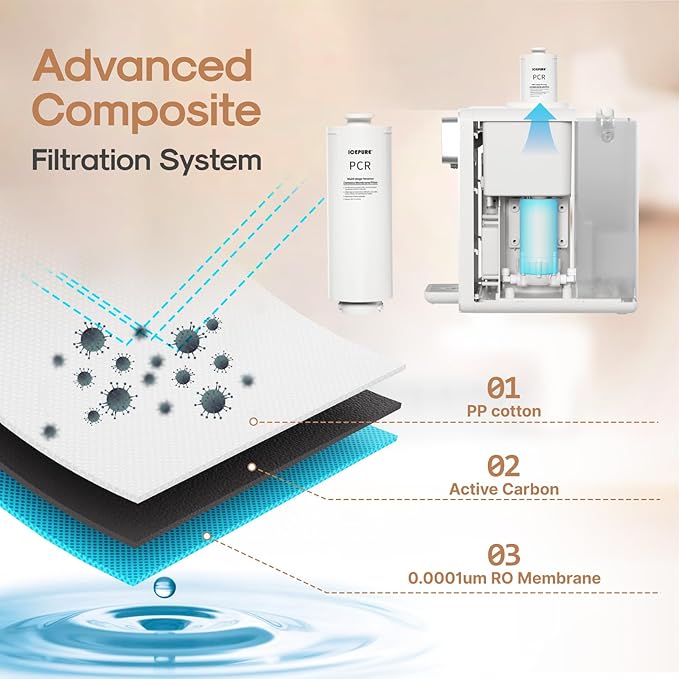 ICEPURE ICP-WFC004 Countertop Reverse Osmosis System, Instant Hot Water Dispenser, 3-Stage RO Water Filter, 3:1 Pure to Drain, Water Purifier for Home, 4 Temperature Options, No Installation Required
