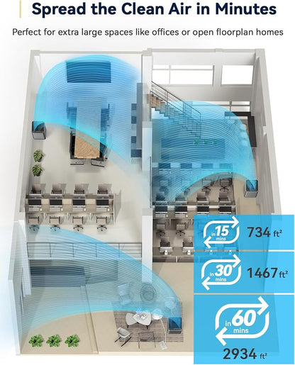 Nuwave Air Purifier for Extra Large Room 2934 Sq Ft, OxyPure Smart Air Purifier with 5 Stage Filtration, Extra EZ Covers for Pet, Air Quality & Odor Sensors, Smart WiFi, Quiet Sleep Mode for Bedroom