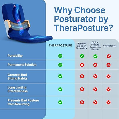 The Posturator - Posture Corrector with Pelvis-stabilizer, Spine-guide, Memory Foam - Men & Women | Corrects and Maintains Posture, Improved Thoracic supports, One-size, Lightweight & Portable