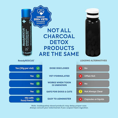 Dr. Cuddles ReadyRESCUE - Dog First Aid Kit Essential - Activated Charcoal Detox for Dogs, Cats, Pets - Animal First Aid Kit - Dog Medical Emergency Kit - Dog Travel Essentials - 30g (3 Vials of 30g)