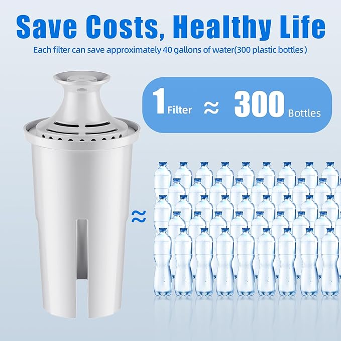 Replacement for Brita Water Filter Pitchers Dispensers, Classic 35557, Ob03, Mavea 107007, Pitchers Grand, Lake, Capri, Wave Lasts Two Months or 40 Gallons (3 Count Pack Of)