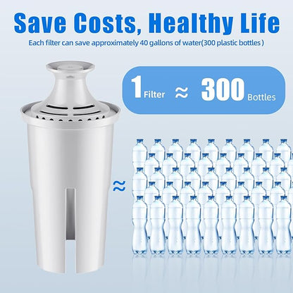 Replacement for Brita Water Filter Pitchers Dispensers, Classic 35557, Ob03, Mavea 107007, Pitchers Grand, Lake, Capri, Wave Lasts Two Months or 40 Gallons (6 Count Pack Of)