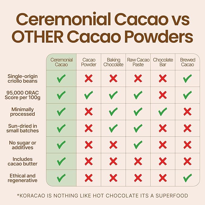 KORACAO Sleep Elixir Cacao Blend – Ceremonial-Grade Cocoa Drink with Magnesium, L-Theanine, Reishi, Melatonin & Ashwagandha – 300g (30 Servings) for Relaxation & Restful Sleep