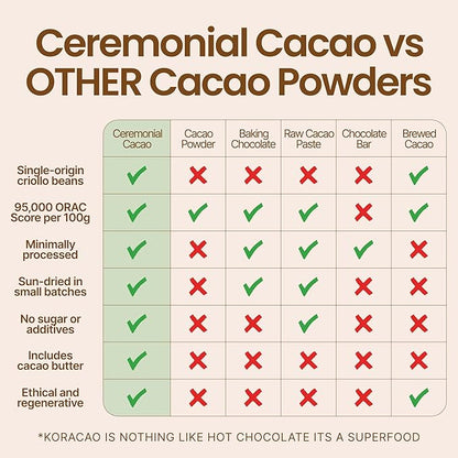 KORACAO Sleep Elixir Cacao Blend – Ceremonial-Grade Cocoa Drink with Magnesium, L-Theanine, Reishi, Melatonin & Ashwagandha – 300g (30 Servings) for Relaxation & Restful Sleep