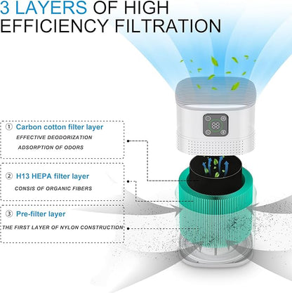 Air Purifiers for Bedroom, Honeyuan H13 HEPA Air Purifier for Home Large Room 600 sqft, Air purifiers with 360°Air Intake, 3 Fan Speeds, 3-Stage Filtration, White