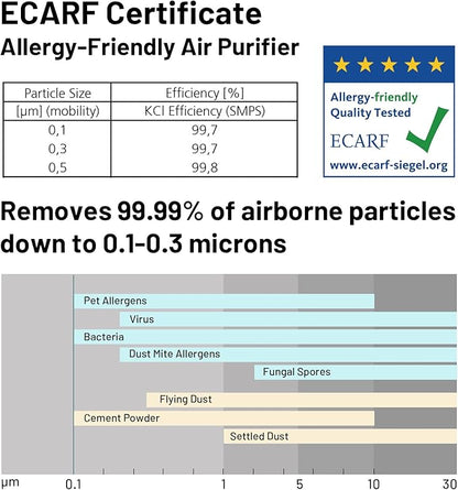 Jafända Air Purifiers for Home Office 4575 ft², APP & Alexa, Ture HEPA 13 Activated Carbon Air Filter, Air Cleaner for Large Room Remove 99.97% Dust Pollen Smoke Pet Dander Allergies Mold Odors VOCs