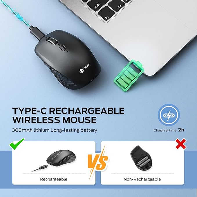 iClever Wireless Bluetooth Mouse, Dual Mode(Bluetooth+USB), Rechargeable Mouse, Multi-Devices for Small Sized Hands with 4 Adjustable DPI, Silent Clicks for Laptop, iPad, MacBook, Tablet, PC