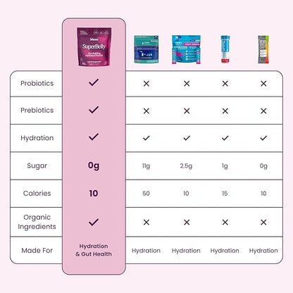 Blume SuperBelly Gut Health and On-The-Go Hydration Packets, GLP-1 Friendly, Sugar-Free, with Prebiotics, Probiotics, Apple Cider Vinegar, Vitamin C, and Electrolytes, Açai Pomegranate, 15 Sticks