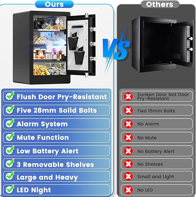 5.1 Cuft Large Biometric Fireproof Safe for Home Use, Quick-Access Fingerprint Safe Box with Fireproof Document Bag, 3 Removable Shelves and Dual Alert, Security Safety Box for Home Office