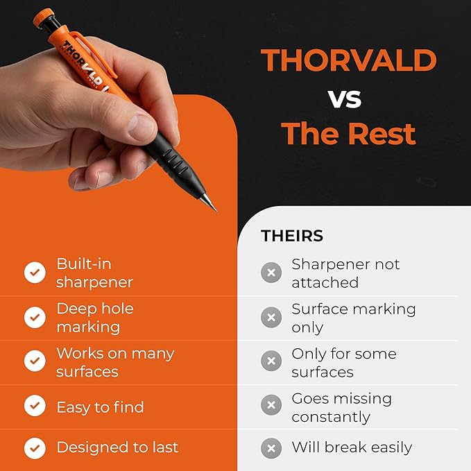 THORVALD 2 Carpenter Pencils Set for Construction - Incl. 38 Leads + Sharpener + Finger Grip - Solid Mechanical Pencils with Fine Point/Best Marking tools Construction/Carpenters/Scriber