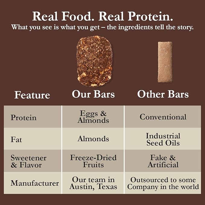 CuraBar Protein Bars – Chocolate Sea Salt, 17g Protein, Low Carb, Gluten Free, Dairy Free, Healthy Snack, Seed Oil Free, No Artificial Ingredients, 12 Count