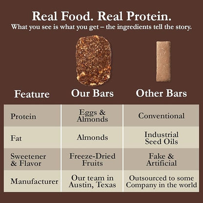 CuraBar Protein Bars – Chocolate Sea Salt, 17g Protein, Low Carb, Gluten Free, Dairy Free, Healthy Snack, Seed Oil Free, No Artificial Ingredients, 12 Count