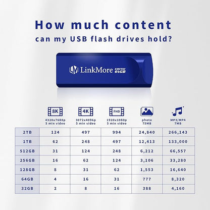 LinkMore 64GB (10 Pack) EJECT32 USB Flash Drive – USB 3.2 Retractable Memory Stick, Slide-Out Design, High-Speed Thumb Drive for PC, Mac, Laptop, Car Audio, Smart TV – Plug & Play, No Cap