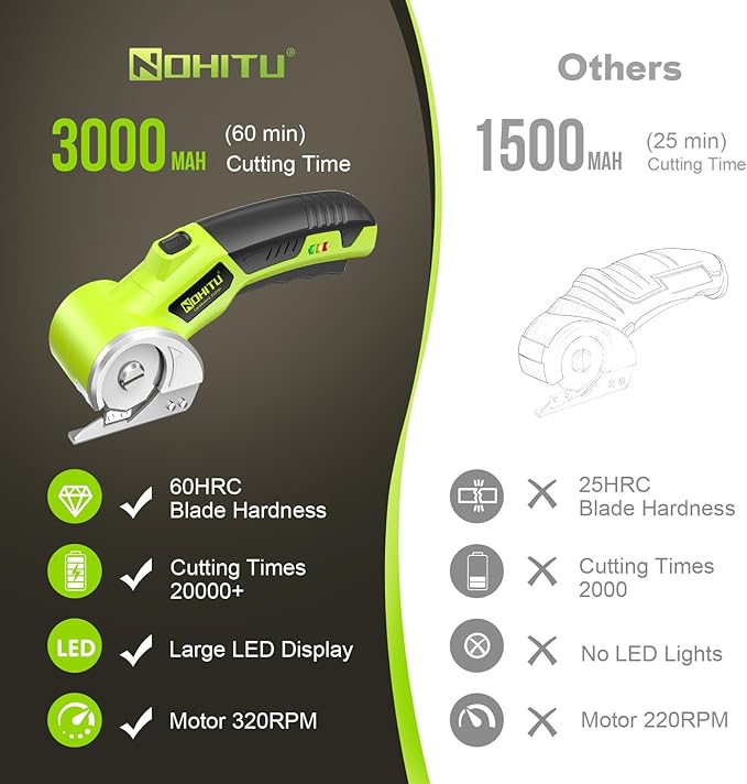 Cordless Electric Scissors: 4V Rechargeable Rotary Cardboard Cutter, 3000mAh Battery, with LED Light, 2 Blades, Box Cutter for Fabric Carpet Carton Plastic Leather Cloth
