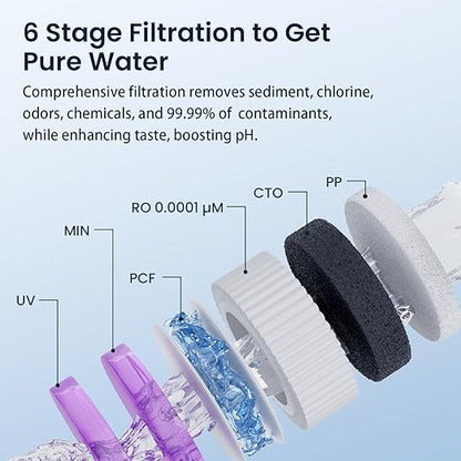 Cold Water Reverse Osmosis Water Filter Countertop, Remineralization & pH Balance UV 6 Stage RO Filtration System, Portable Water Purifier, 3:1 Pure to Drain, No Installation, C100