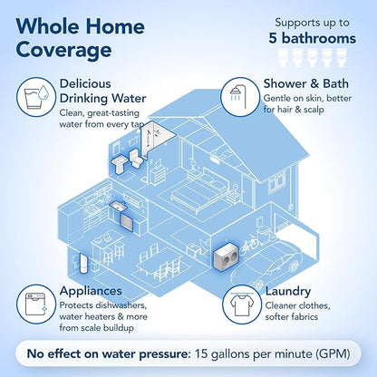 Whole House Salt-Free Water Softener and Filter Combo - High Performing Coconut Shell Carbon Block Filtration - for Homes with Up to 6 Bathrooms - Easy Installation