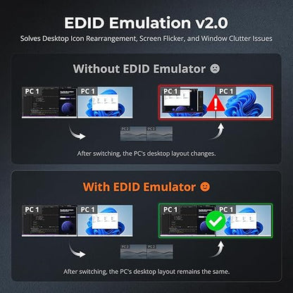 TESmart USB-C + HDMI + DP KVM Switch 4 Computers 2 Monitors 4K@60Hz, USB 3.0 KVM Switch Dual Monitor for Laptop&Desktop, EDID Emulation, Gigabit Network, Hotkey Switch, Input Cables