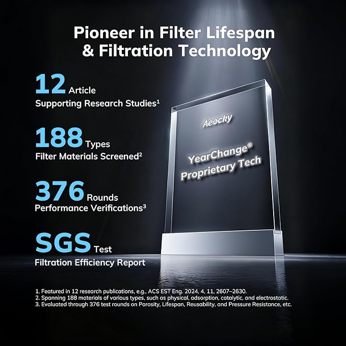 2300 ft² Energy Star Air Purifiers, AEOCKY Proprietary YearChange Filter Tech, with Multi-Effect Filter, Washable Pre-Filter, Scent Capsule, Air Quality Monitor, for Home Large Room bedroom Pets Odor