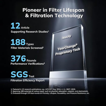 2300 ft² Energy Star Air Purifiers, AEOCKY Proprietary YearChange Filter Tech, with Multi-Effect Filter, Washable Pre-Filter, Scent Capsule, Air Quality Monitor, for Home Large Room bedroom Pets Odor