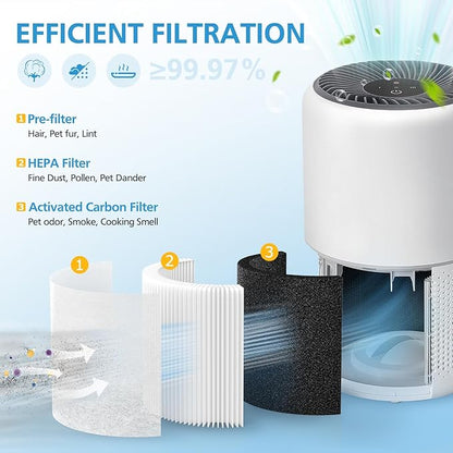 2 Pack Core Mini HEPA Replacement Filter for LEVOIT Core Mini-P Air Purifiers, 3-in-1 Core Mini-RF Filter Replacement