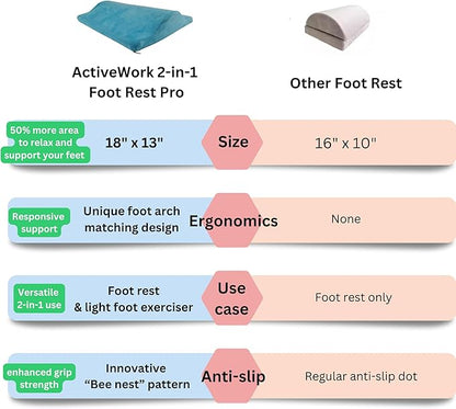2-in-1 Portable Foot Rest Pro - Extra Large - Foot Rest & Foot Leg Exerciser - Improve Circulation & Relax Exercise Massage Foot Under Desk Work Office Chair, Gaming & Home - Seniors (Gray)