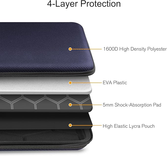 FINPAC Hard Laptop Sleeve Case for 15.3 inch MacBook Air M4 M3 M2 2025 2024, 16.2 inch MacBook Pro M4/M3/M2/M1 Pro/Max A2991 A2780 A2485 A2141, Waterproof Case for Surface Laptop/Book, Navy