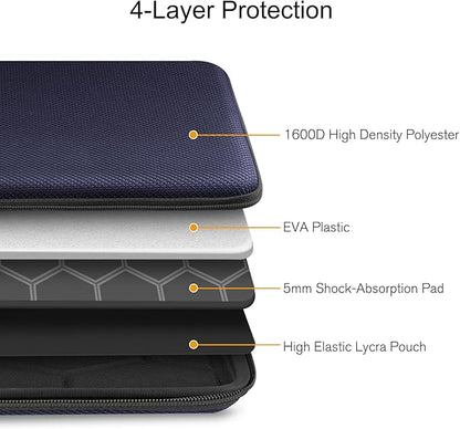 FINPAC Hard Laptop Sleeve Case for 15.3 inch MacBook Air M4 M3 M2 2025 2024, 16.2 inch MacBook Pro M4/M3/M2/M1 Pro/Max A2991 A2780 A2485 A2141, Waterproof Case for Surface Laptop/Book, Navy